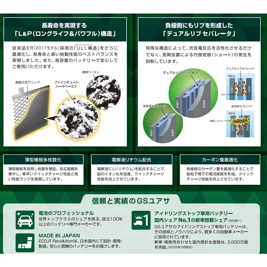 GSユアサ ER-M-55/55B20L GSユアサ ジーエス・ユアサ バッテリー エコ