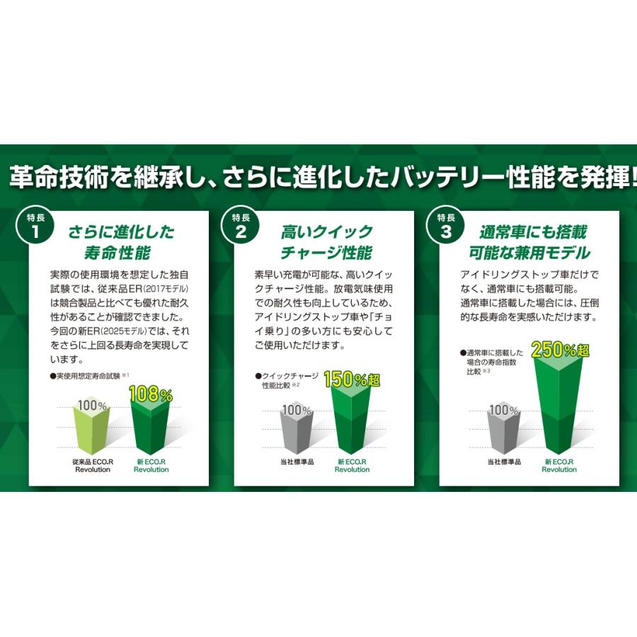 GSユアサ ER-M-55/55B20L GSユアサ ジーエス・ユアサ バッテリー エコ