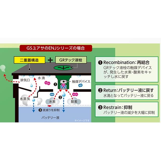 GSユアサ ENJ-355LN1 /ECO.R ENJ 日本車専用ENタイプバッテリー YUASA