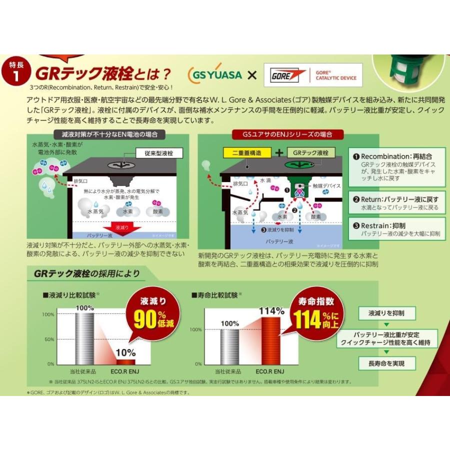 GSユアサ ENJ-375LN2-IS / ECO.R ENJ 日本車専用ENタイプバッテリー