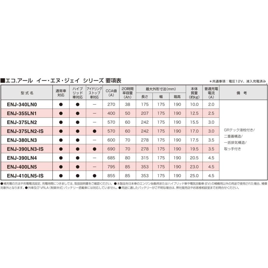 GSユアサ GSユアサ ENJ-375LN2-IS / ECO.R ENJ 日本車専用EN GSユアサ GSユアサ ENJ-375LN2-IS / ECO.R ENJ 日本車専用EN
