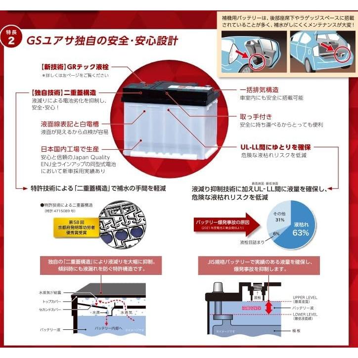 GSユアサ　ENJ-380LN3 / ECO.R ENJ 日本車専用 ENタイプバッテリー YUASA エコアール｜autocenter｜03