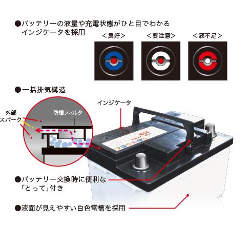 GSユアサ ENJLN3 / ECO.R ENJ 日本車専用 ENタイプバッテリー