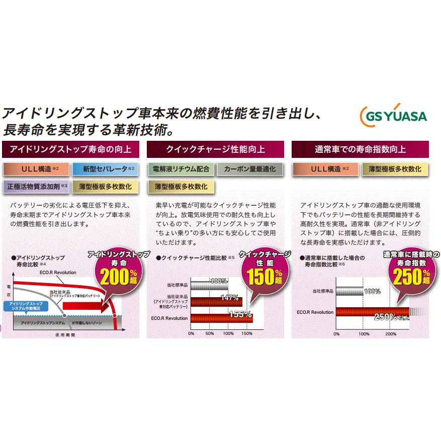 GSユアサ ER-Q-85/95D23L GSユアサ ジーエス・ユアサ バッテリー GSユアサ ER-Q-85/95D23L GSユアサ ジーエス・ユアサ バッテリー