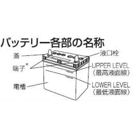 GSユアサ HJ-55B24L(S) 高性能カーバッテリー (55B24Lの太テーパー端子