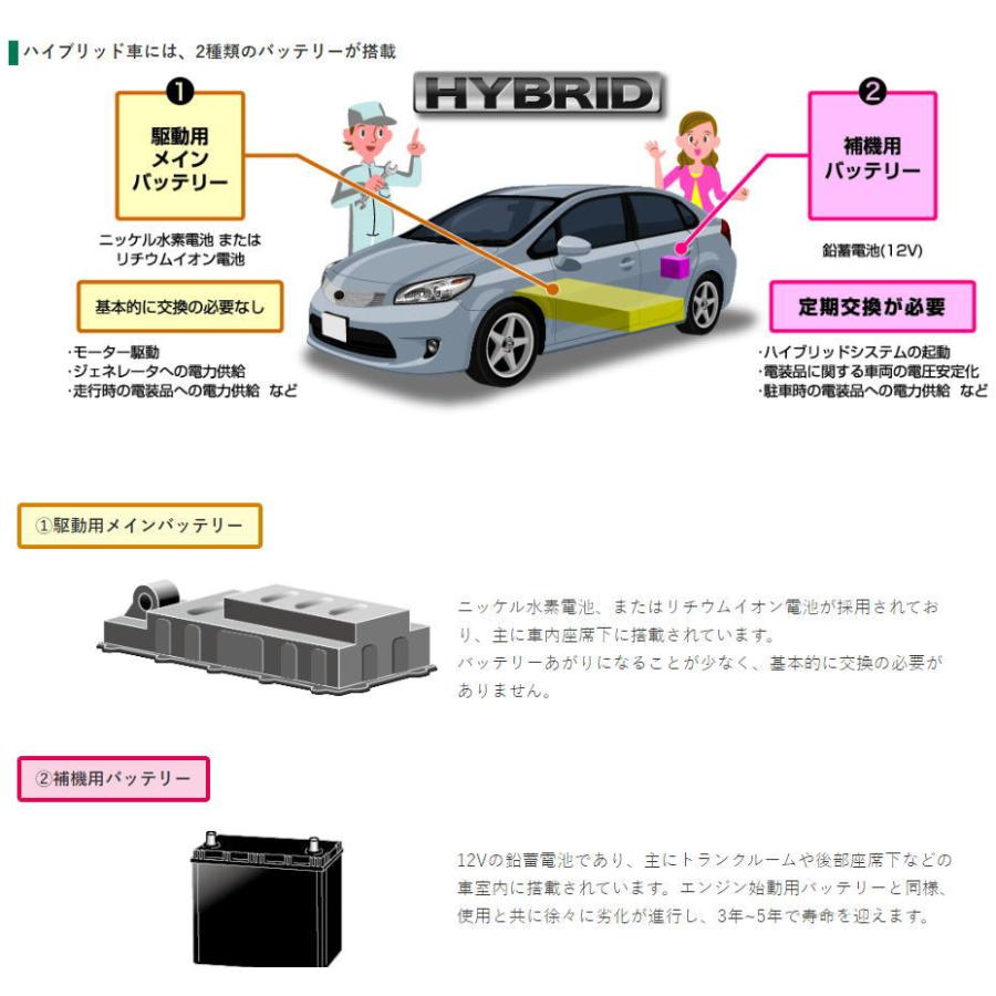GSユアサ EHJ-S42B20L GSユアサ バッテリー ECO.R HV(エコ アールHV