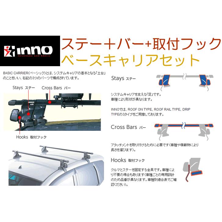 INNO イノー ホンダ ヴェゼル（RV3〜6系） パノラマルーフ ベース