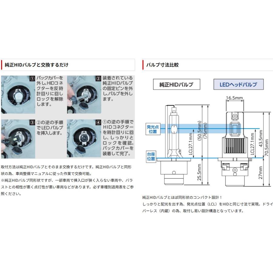 RACING GEAR（レーシングギア） RG RGH-P913 (D2R／6000K）純正HID交換