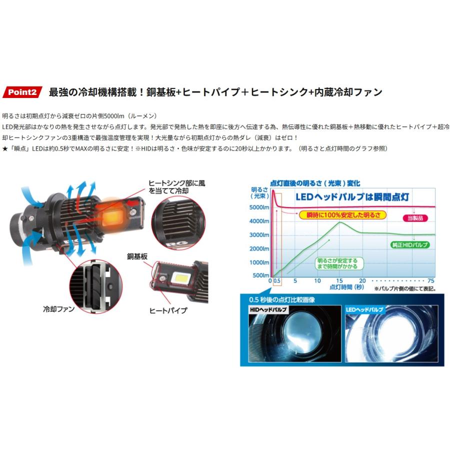 RACING GEAR RG レーシングギア RGH-P913 (D2R／6000K）純正HID
