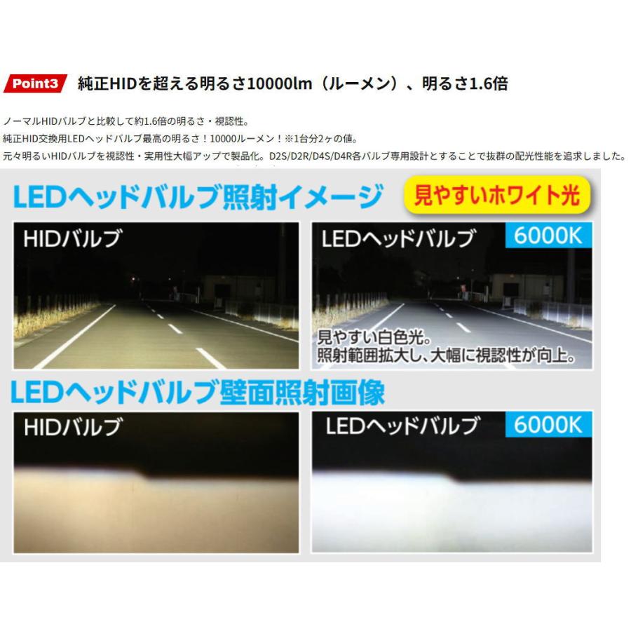 RGレーシングギア/RACING GEAR RGH-P913 D2R 6000K RACING GEAR（レーシングギア） RG RGH-P913 (D2R／6000K）純正HID交換