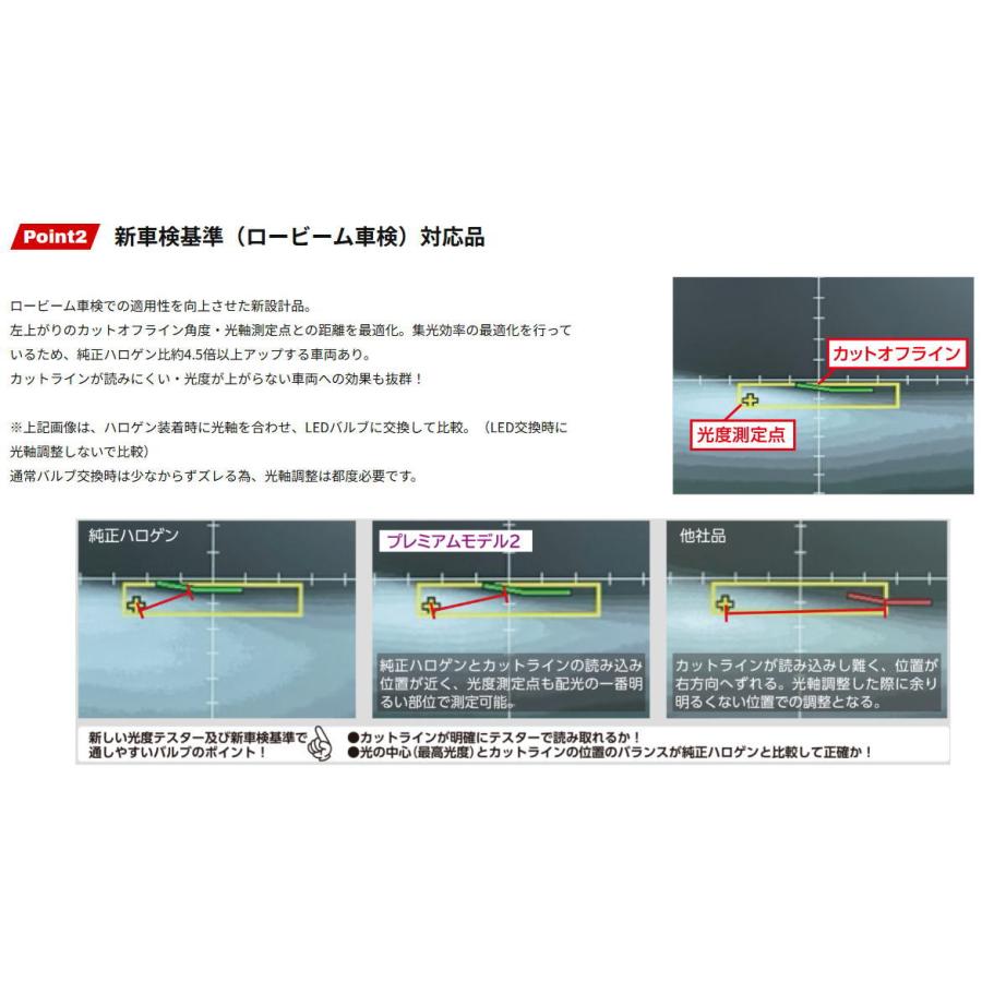RACING GEAR（レーシングギア） RG RGH-P973 (H4／6000K ホワイト光