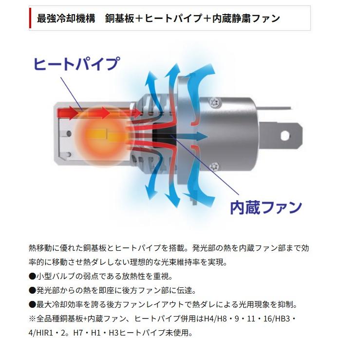 RACING GEAR（レーシングギア） RG LED ヘッドライトバルブ 品番：RGH