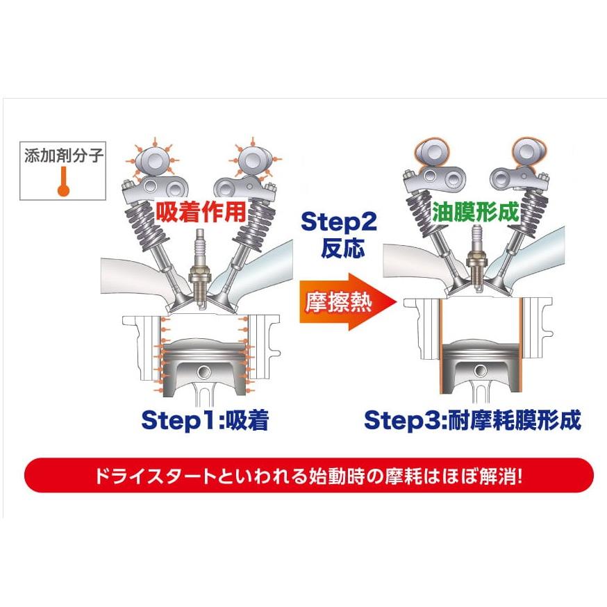 SOD-1 Plus エスオーディーワンプラス  万能オイル添加剤 4リットル D1ケミカル SPL4L |  | 05
