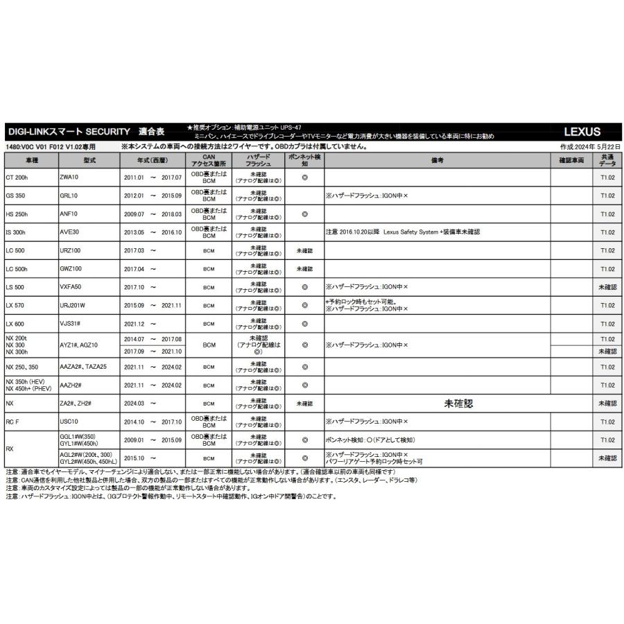 VISION 1480B2　バックアップサイレン/標準センサー付属　カーセキュリティ・盗難警報装置　CAN-BUS取付/純正キーレス連動/リレーアタック対策モード ビジョン_4