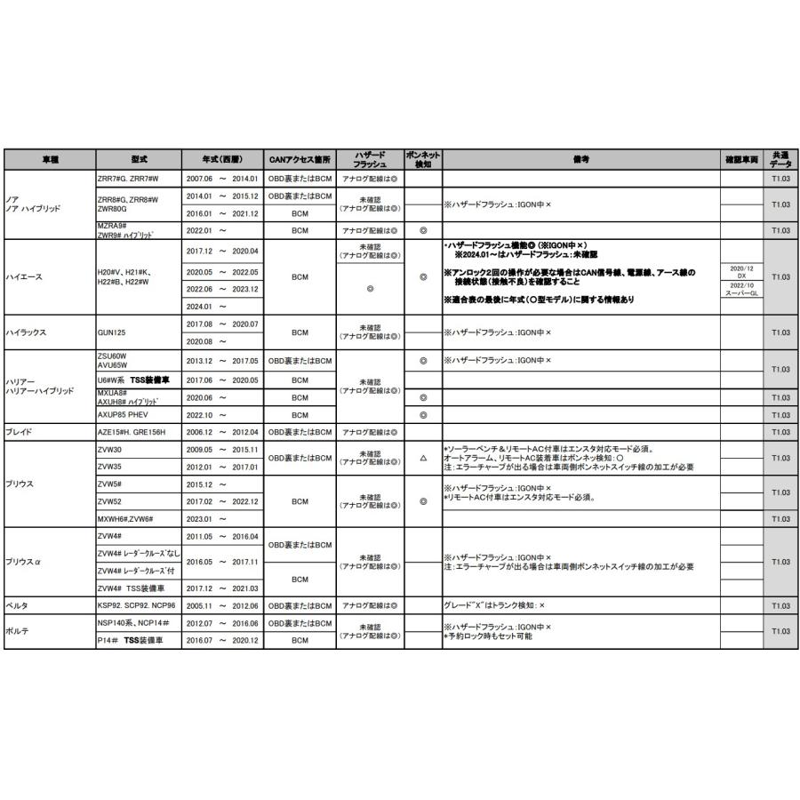 VISION（キラメック） （スキャニングLED付）VISION 1480S2 標準