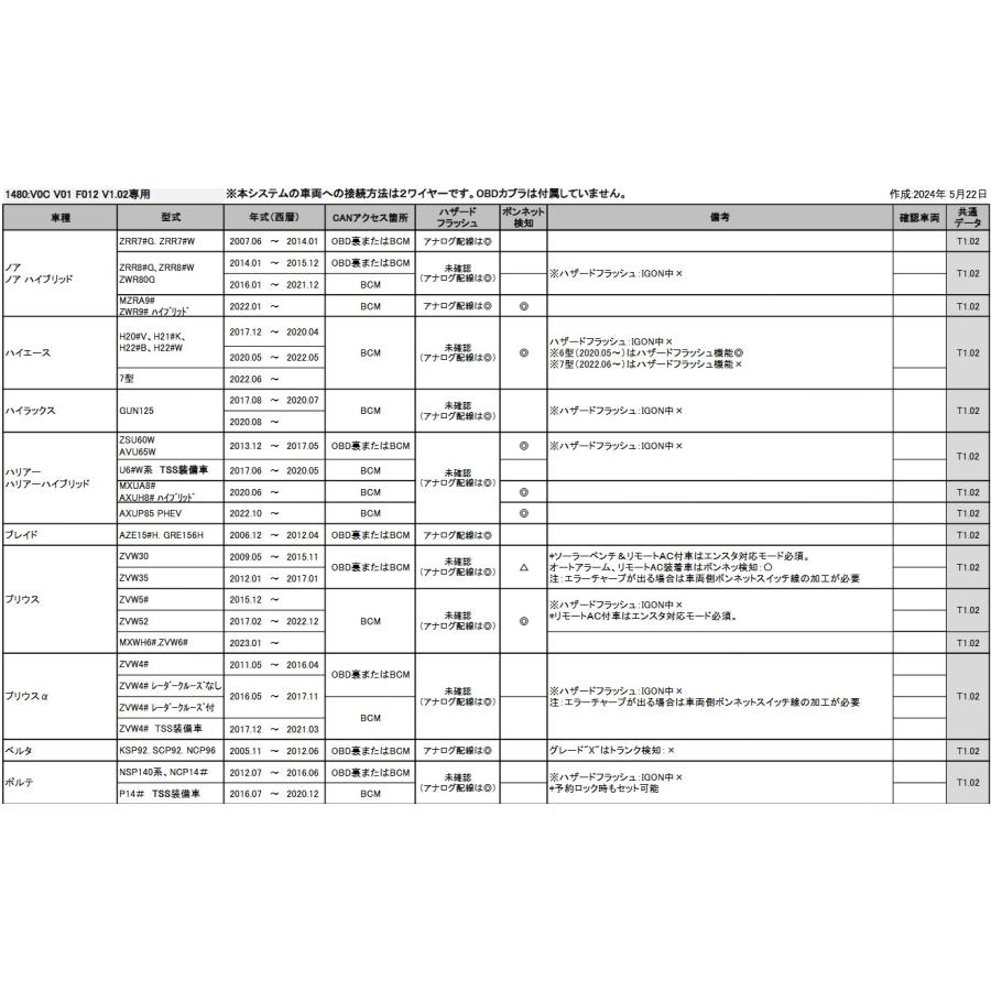 VISION（キラメック） VISION 1480S4 標準サイレン/2段階衝撃センサー