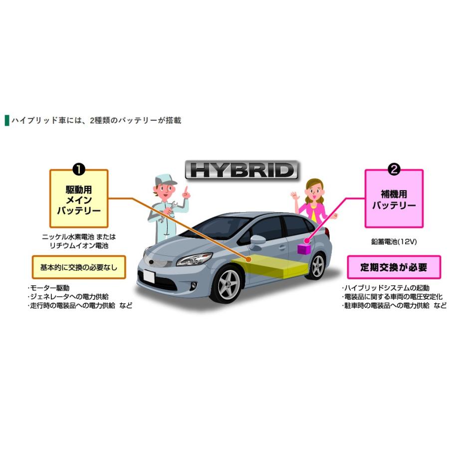 GSユアサ EHJ-S55B24L /GSユアサ バッテリー ECO.R HV(エコ アールHV