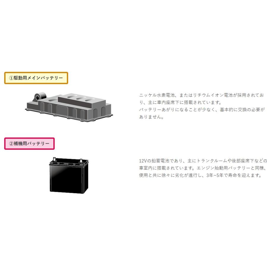 専用　GSユアサ ECOR S55B24L バッテリー 楽天市場】EHJ-S55B24L /GSユアサ バッテリー ECO.R HV(エコ アールHV