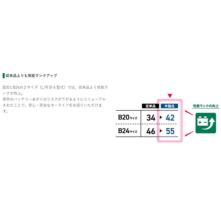 GSユアサ EHJ-S55B24L /GSユアサ バッテリー ECO.R HV(エコ アールHV