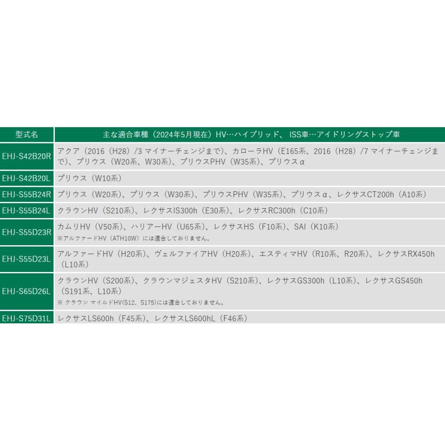 GSユアサ EHJ-S55B24L /GSユアサ バッテリー ECO.R HV(エコ アールHV