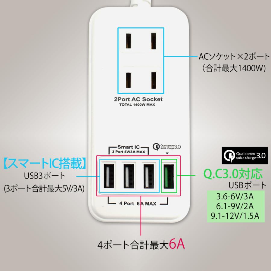 マルチタップ 電源タップ USBコンセント 急速充電 スマホ充電 6A