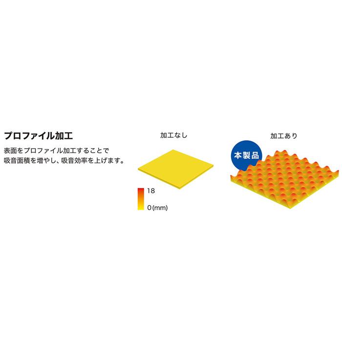 オーディオテクニカ スピーカー背面用 デッドニング 吸音材 スピーカーコースター AT-AQ472 (2枚入)×2個セット|autoitem|04