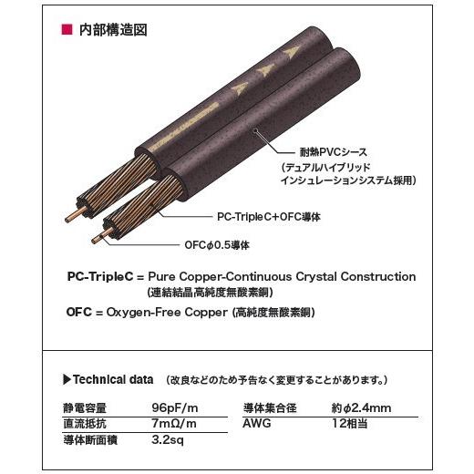 国内発送 送料無料 オーディオテクニカ スピーカーケーブル 12ゲージ At Rs160w 10ｍ切売 Plaza910 Com