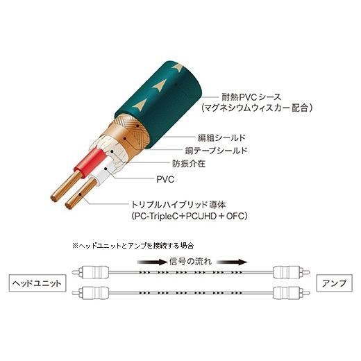 送料無料 オーディオテクニカ RCAケーブル AT-RS250/3.0(3m)|autoitem|02