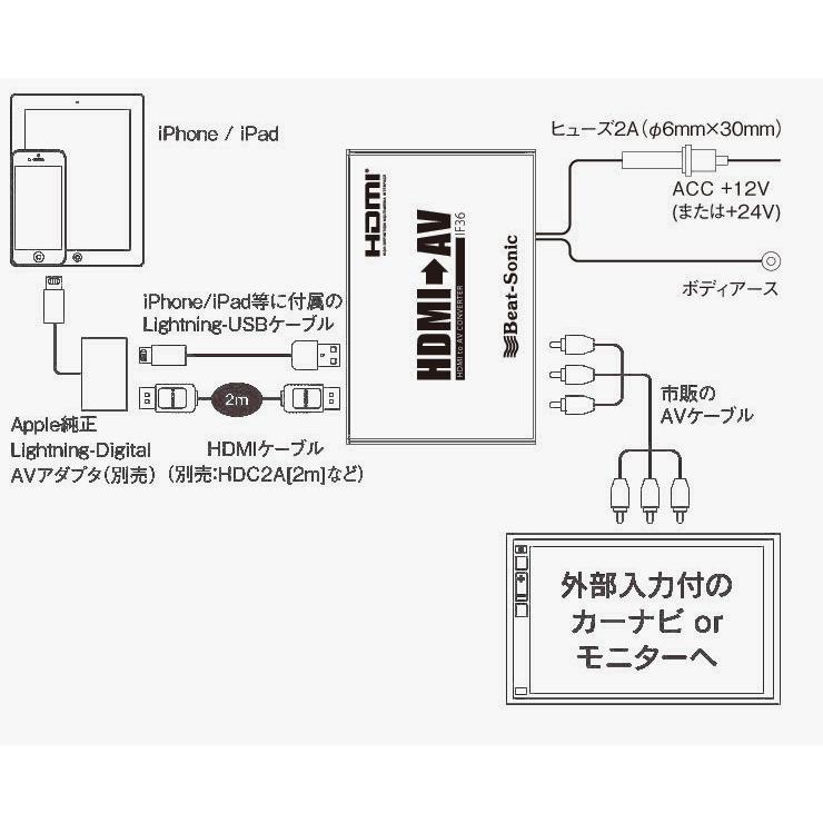 ビートソニック HDMI→RCA・映像音声変換 インターフェースアダプター IF36