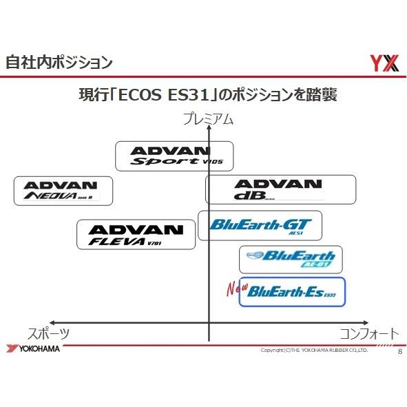 245/40R18 93W BluEarth ES32 横浜タイヤ 法人様限定品 新品1本価格４本以上送料無料（北海道,沖縄,離島除く） ポイントご利用の画像