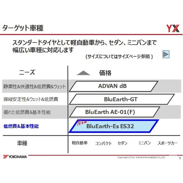 245/40R18 93W BluEarth ES32 横浜タイヤ 法人様限定品 新品1本価格４本以上送料無料（北海道,沖縄,離島除く） ポイントご利用の画像