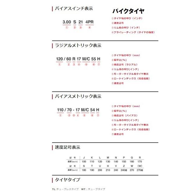 IRC 井上ゴム バイクタイヤ TR 4.00- 8 4PR FR共用 タイヤ IRC 井上ゴム バイクタイヤ TR 4.00- 8 4PR FR共用 タイヤ