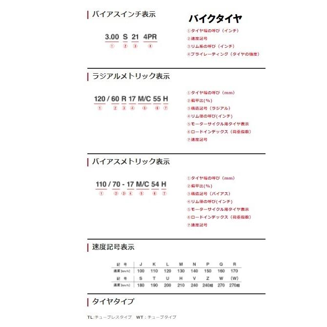 IRC 井上ゴム バイクタイヤ TR 4.00- 8 4PR　FR共用　　タイヤ チューブタイプ（WT)｜autoland｜02