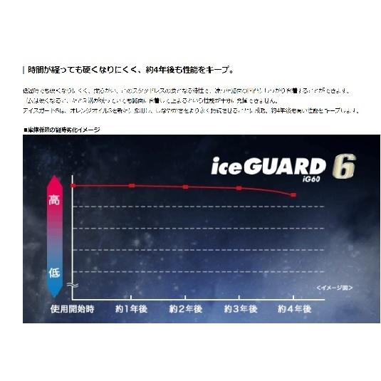 165/55R15 75Q IG60  横浜スタッドレスタイヤ 法人様限定品 新品1本価格４本以上送料無料（北海道,沖縄,離島除く）｜autoland｜04