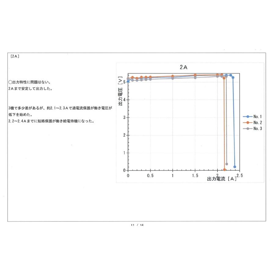 USB充電器 USB電源アダプター ACアダプター USBチャージャー 100個セット PSE認証 5V2A 送料無料 A3 ポイントご利用の画像