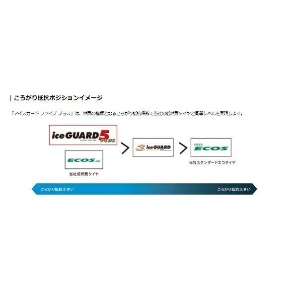 ヨコハマ 新品1本価格 175/65R15 IG50+ 2020年製 2本限り 冬タイヤ  処分品  法人様限定品（沖縄・離島はお届け不可）の画像