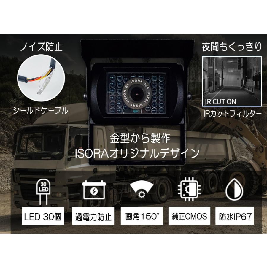 富士通カメラの見本 デジタルカメラ・WEBカメラ