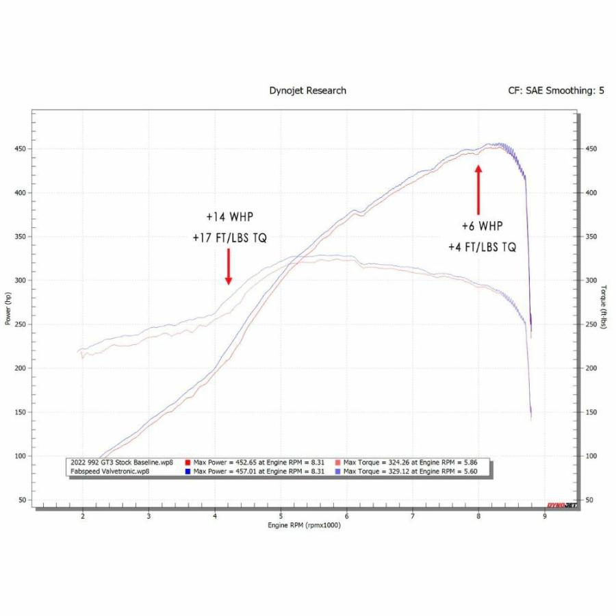 【Fabspeed】バルブトロニック ノルトシュライフェ マフラーシステム(ターンダウンチップ)非GPF車 ポルシェ 992GT3｜autopartsjp｜02