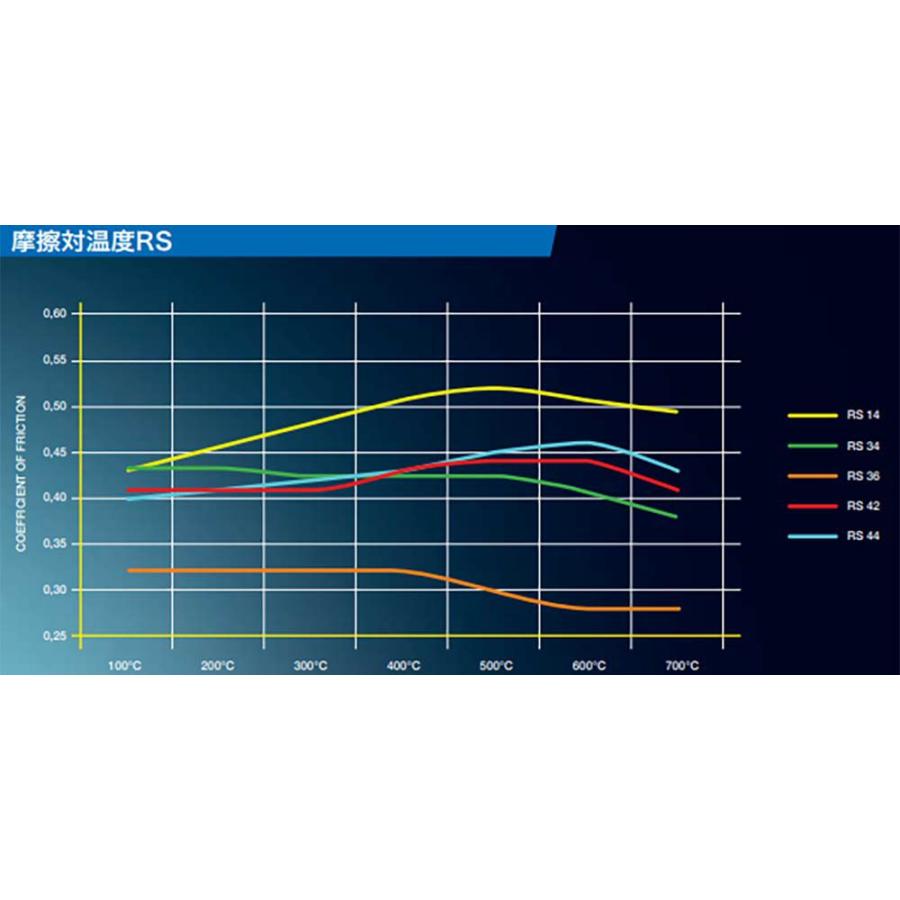 【PAGID】RS14 打ち切りパッド(向こう正面) ポルシェ 964ターボ系前期用