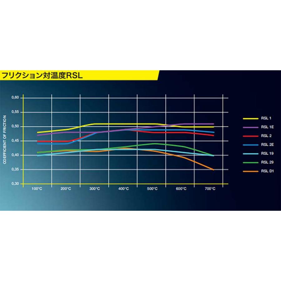 【PAGID】RSL29 ブレーキパッド(フロント) ポルシェ 987ボクスター用_1