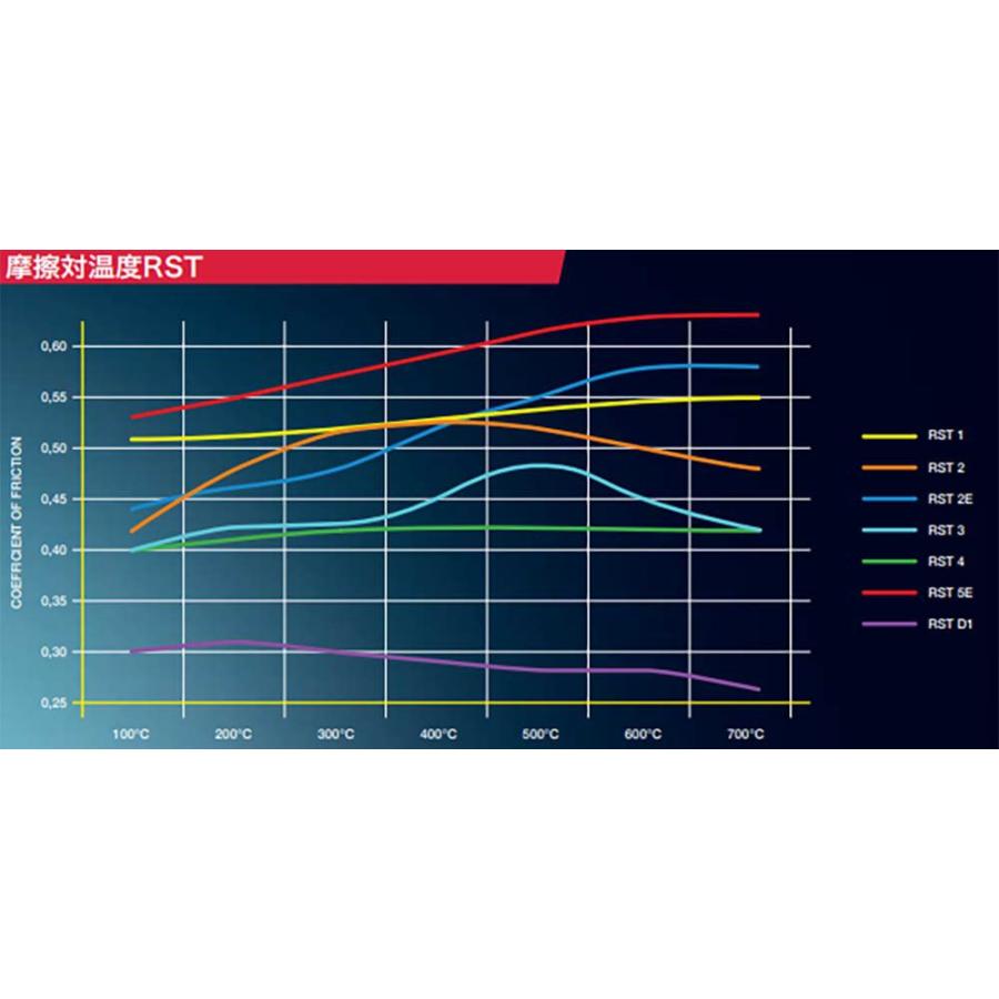 【PAGID】RST3 ブレーキパッド(リア) ポルシェ 986ボクスター_1