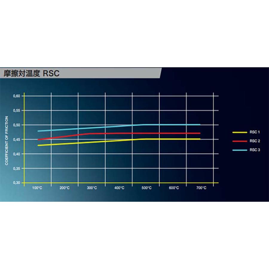 【PAGID】RSC1 ブレーキパッド(フロント) ポルシェ 987ボクスター(PCCB装着車)用_1