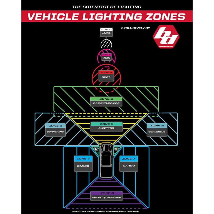 9XL Linkable ライトバー キット トヨタ タンドラ 2022年式以降現行 クリア LEDライト BajaDesigns バハデザイン 正規品_7
