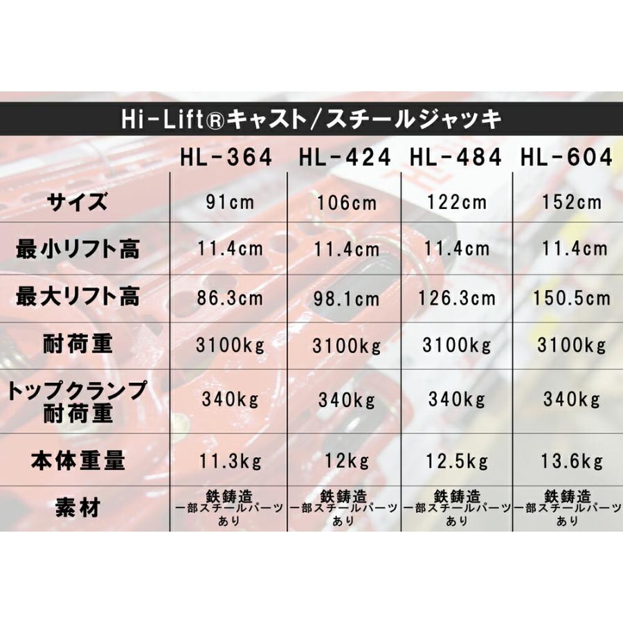 【終了】ハイリフトジャッキ Hi-Lift キャスト・スチールジャッキ 全長約152cm 耐荷重約3.1トン ブラック Hi-Lift 正規品 ハイリフト キャスト スチールジャッキ 全長約122cm 耐