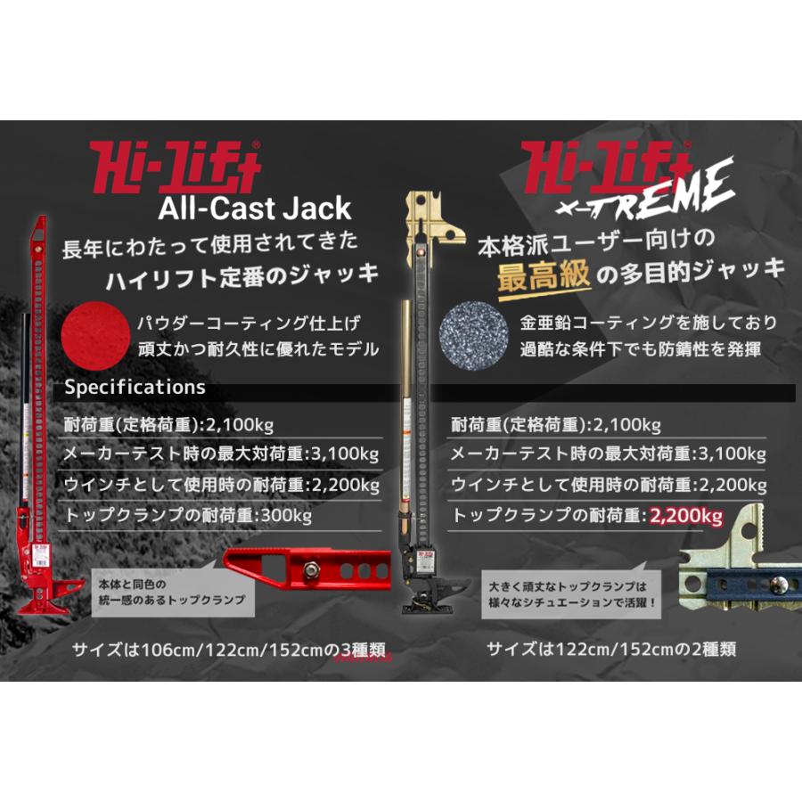 Hi-Lift 正規品 ハイリフト キャスト スチールジャッキ 全長約 Hi-Lift 正規品 ハイリフト キャスト スチールジャッキ 全長約
