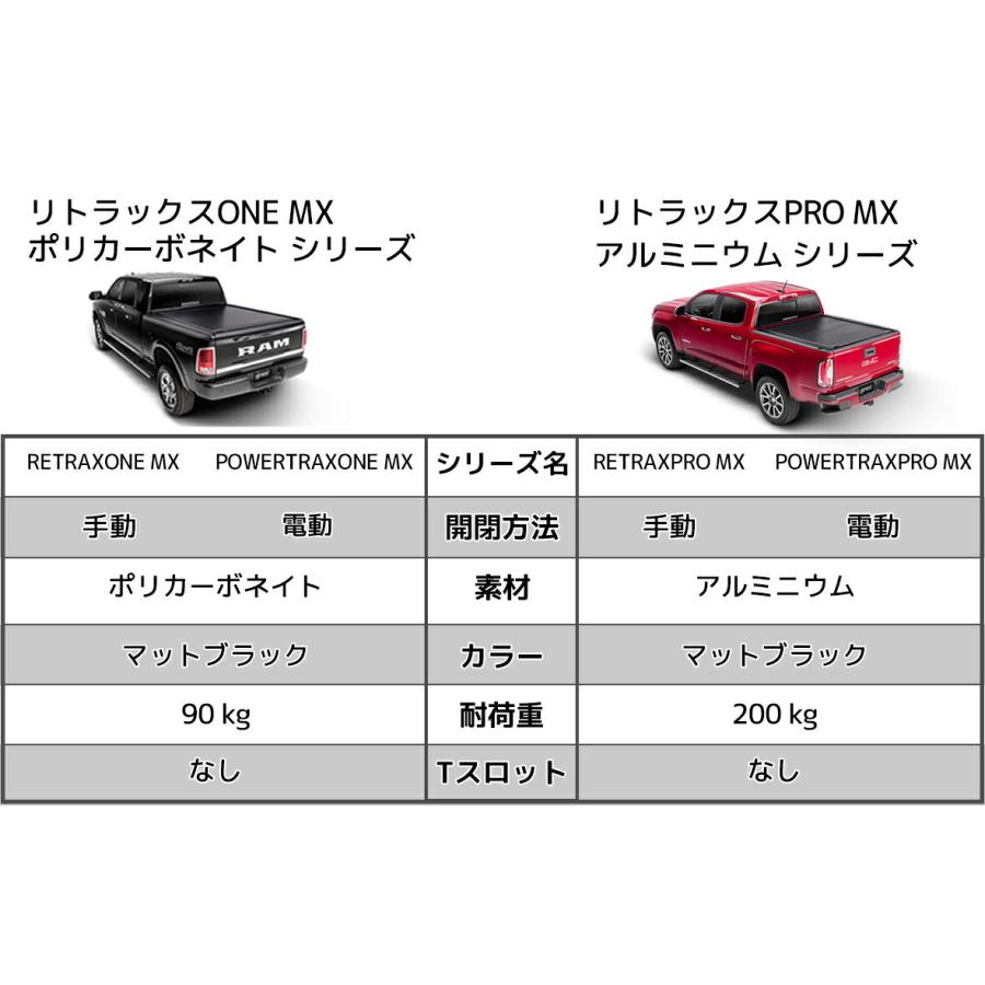 お買得価格 Retrax 正規品 トヨタ タンドラ レギュラー/ダブルキャブ 6.5フィート デッキレール付車両 2007-2021年 RetraxONE XR トノカバー