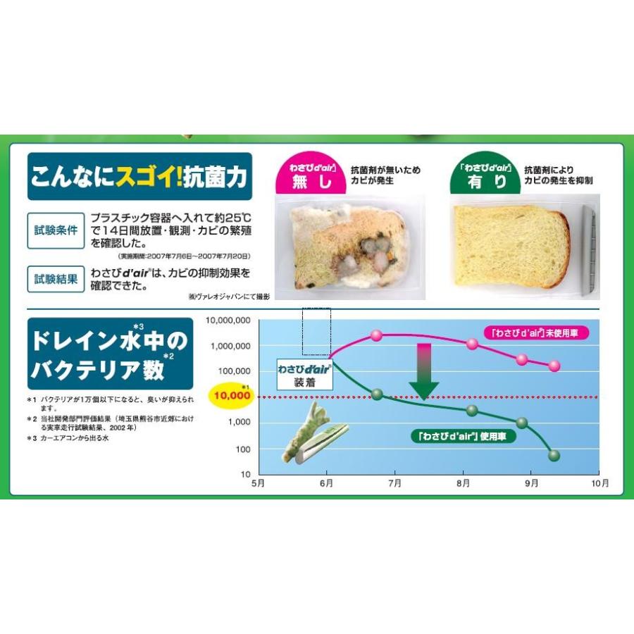 ヴァレオ わさびデェール カーエアコン用消臭抗菌剤 カビ防止 消臭 フィルター装着 :130405:オートリメッサYahoo!店 - 通販 - Yahoo!ショッピング ヴァレオ わさびデェール カーエアコン用消臭抗菌剤 カビ防止 消臭 フィルター装着 :130405:オートリメッサYahoo!店 - 通販 - Yahoo!ショッピング