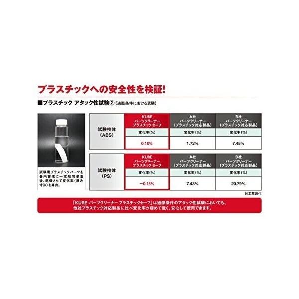 パーツクリーナー プラスチックセーフ 車 バイク 自転車 メンテナンス