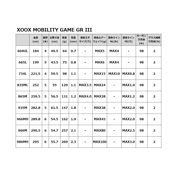 MOBILITY GAME GR III 966MH モバイルロッド XOOX CP-1358 タカミヤ