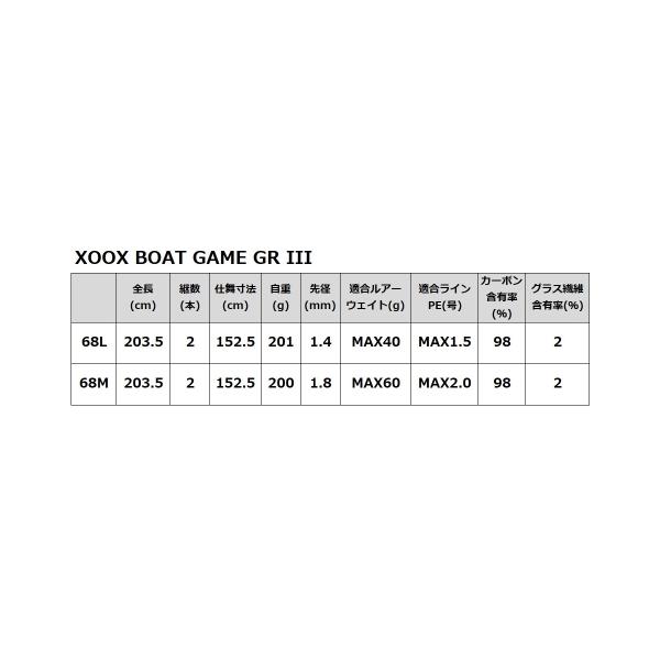 BOAT GAME GR III 68L XOOX CP-1361 タカミヤ_5